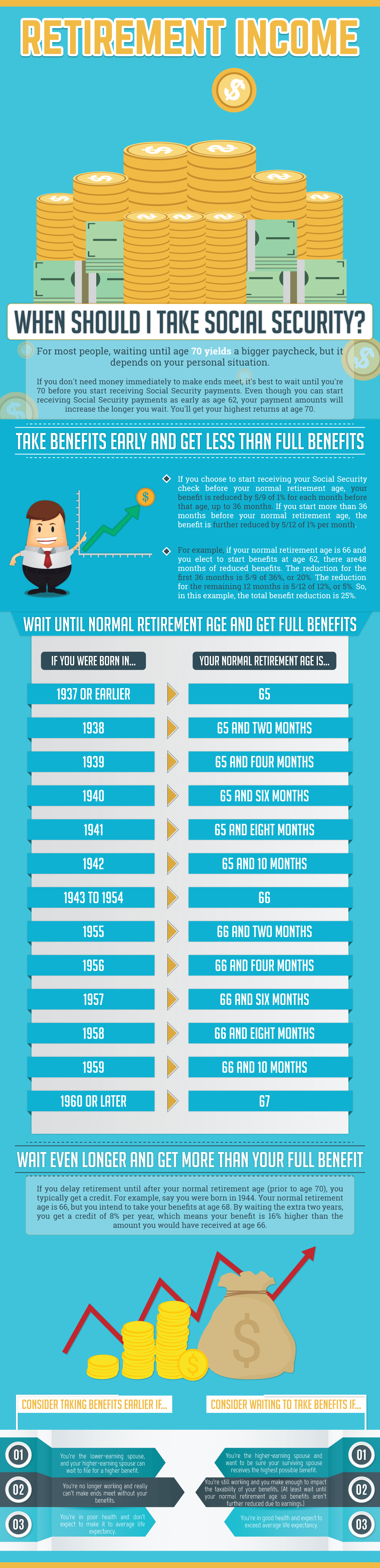 when should i take social security